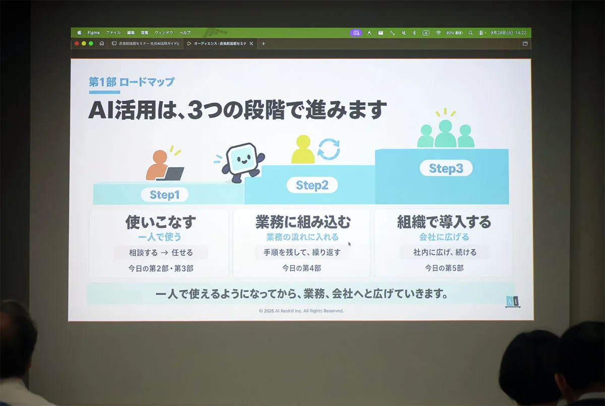 AI活用を「使いこなす」「業務に組み込む」「組織で導入する」の3段階で示したスライド