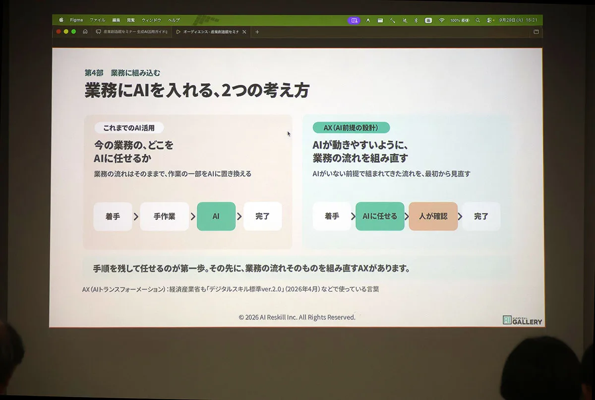これまでのAI活用とAX(AI前提の設計)の2つの考え方を比べたスライド