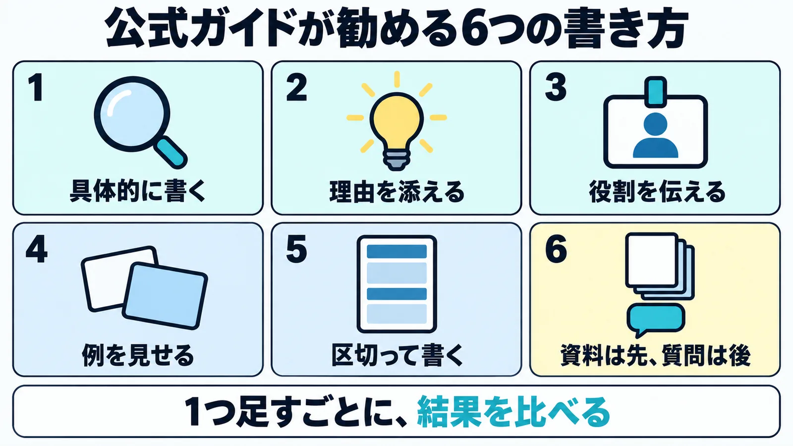 具体的に書く、理由を添える、役割を伝える、例を見せる、区切って書く、資料は先で質問は後の6つの書き方を並べた図