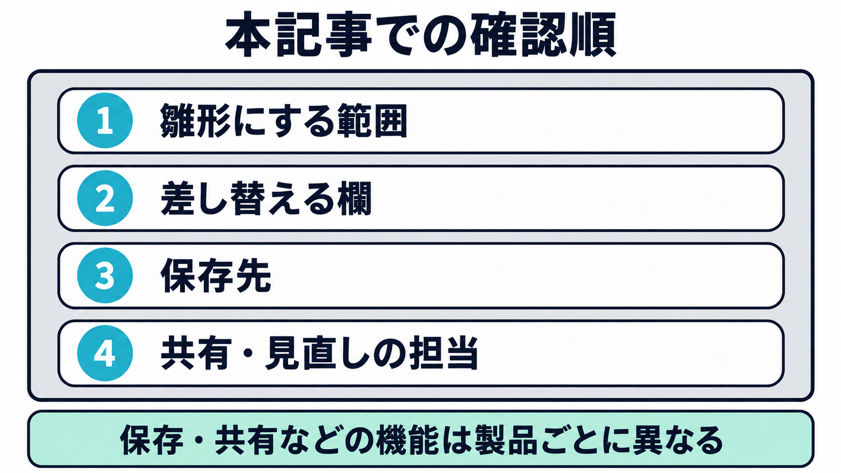 雛形にする範囲、差し替える欄、保存先、共有と見直しの担当を順に確認するまとめ図