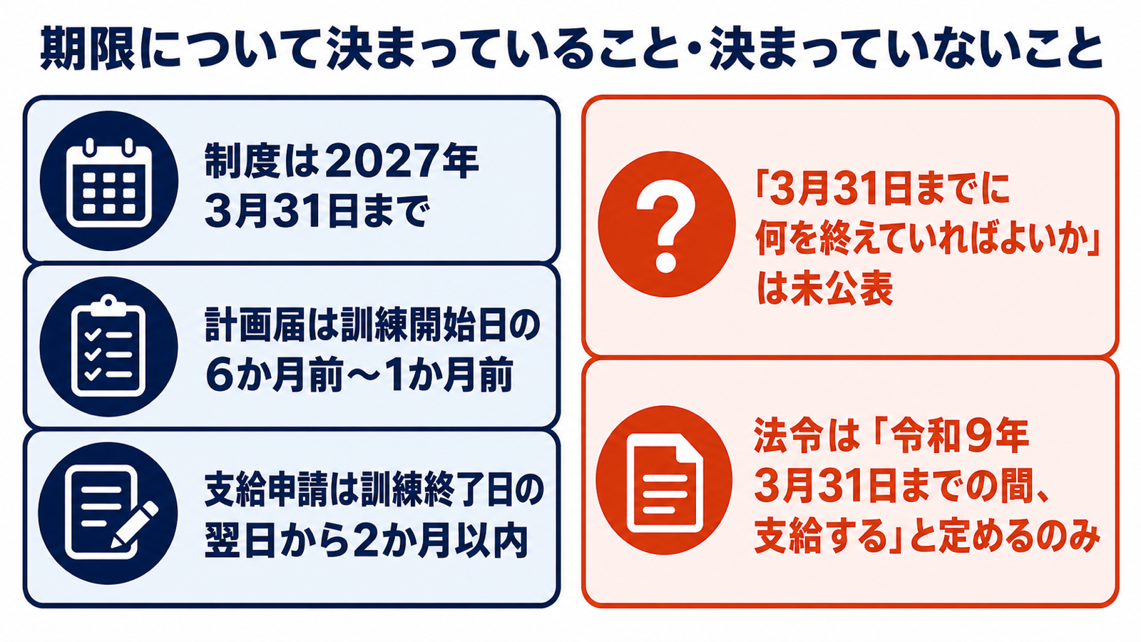 事業展開等リスキリング支援コースの期限について決まっていることと決まっていないことを整理した図解