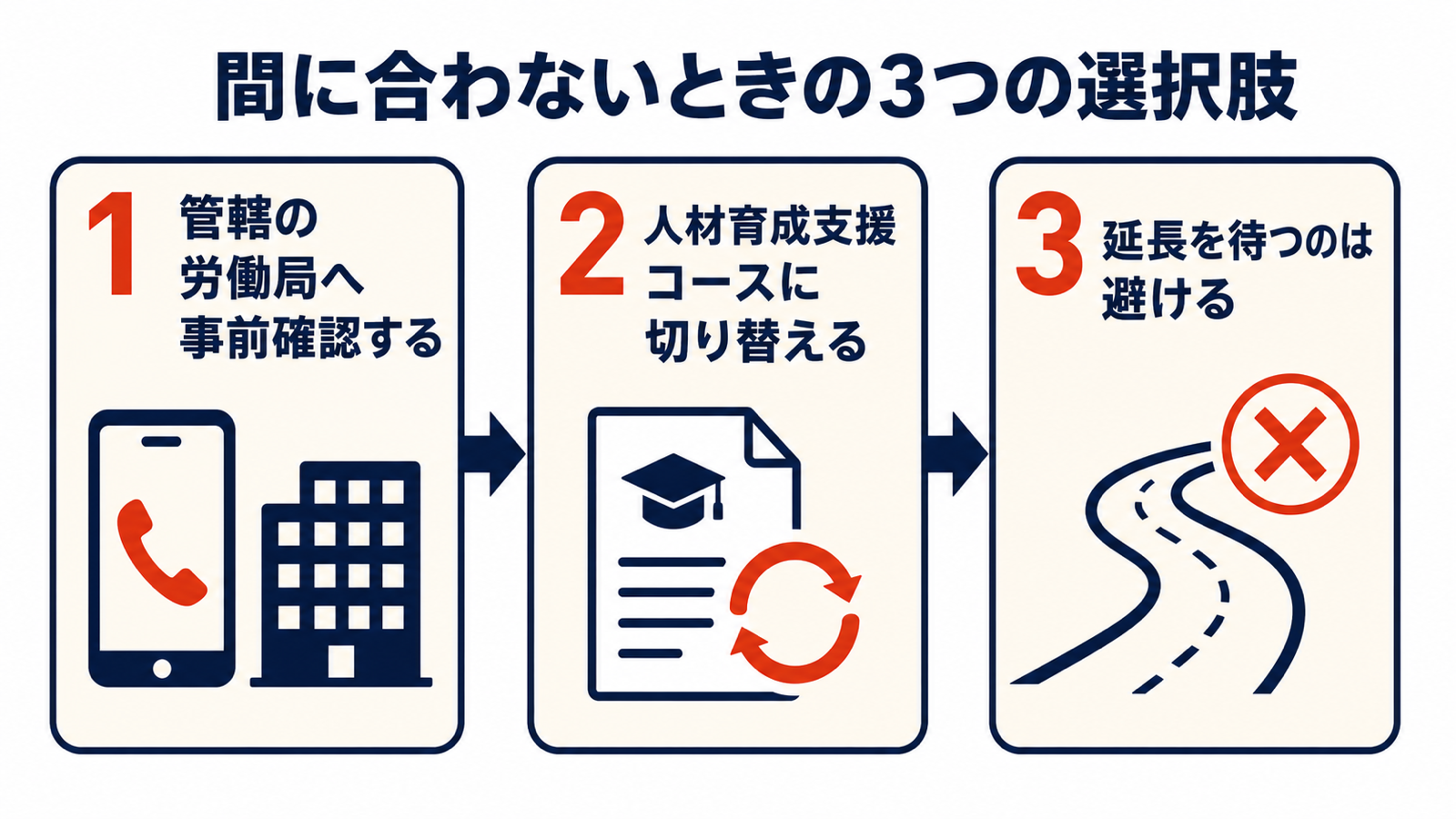 期限に間に合わない場合の選択肢をまとめた図解