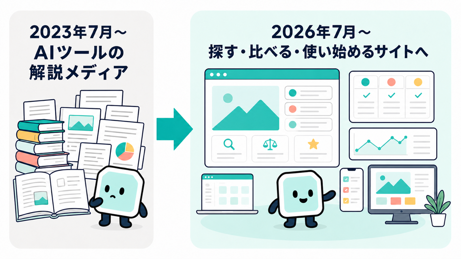 リニューアル前後のイラスト。記事の山に囲まれていたタイルンが、2026年7月からは探す・比べる・使い始めるサイトでツールを楽しく操っている