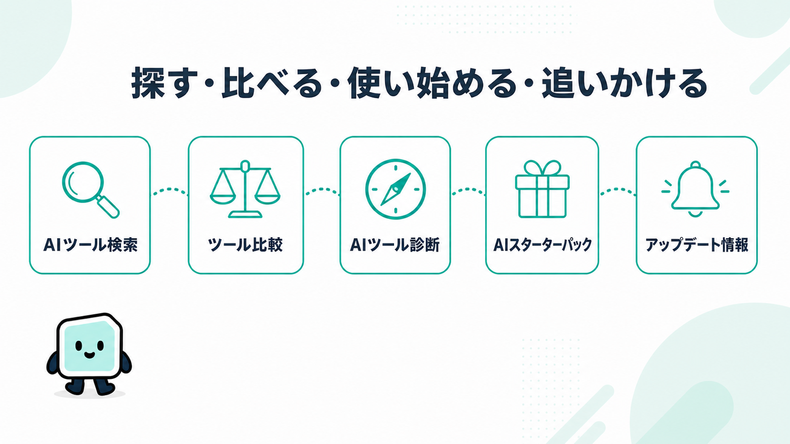 新機能の一覧図。探す・比べる・使い始める・追いかけるの流れに沿って、AIツール検索・ツール比較・AIツール診断・AIスターターパック・アップデート情報の5機能が並ぶ