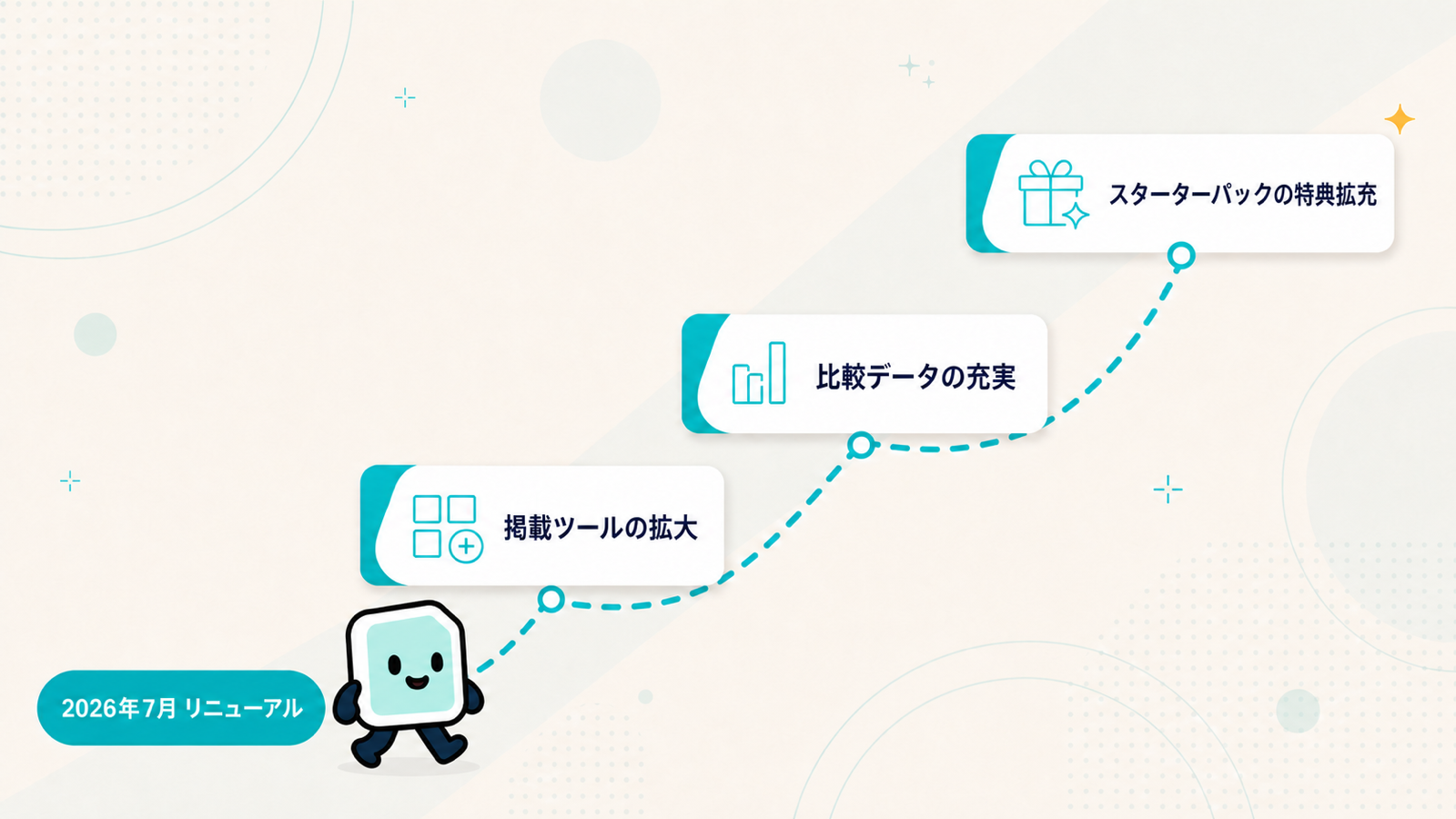 今後の予定のイラスト。2026年7月のリニューアルを起点に、掲載ツールの拡大・比較データの充実・スターターパックの特典拡充の3つのマイルストーンへ上っていくタイルン