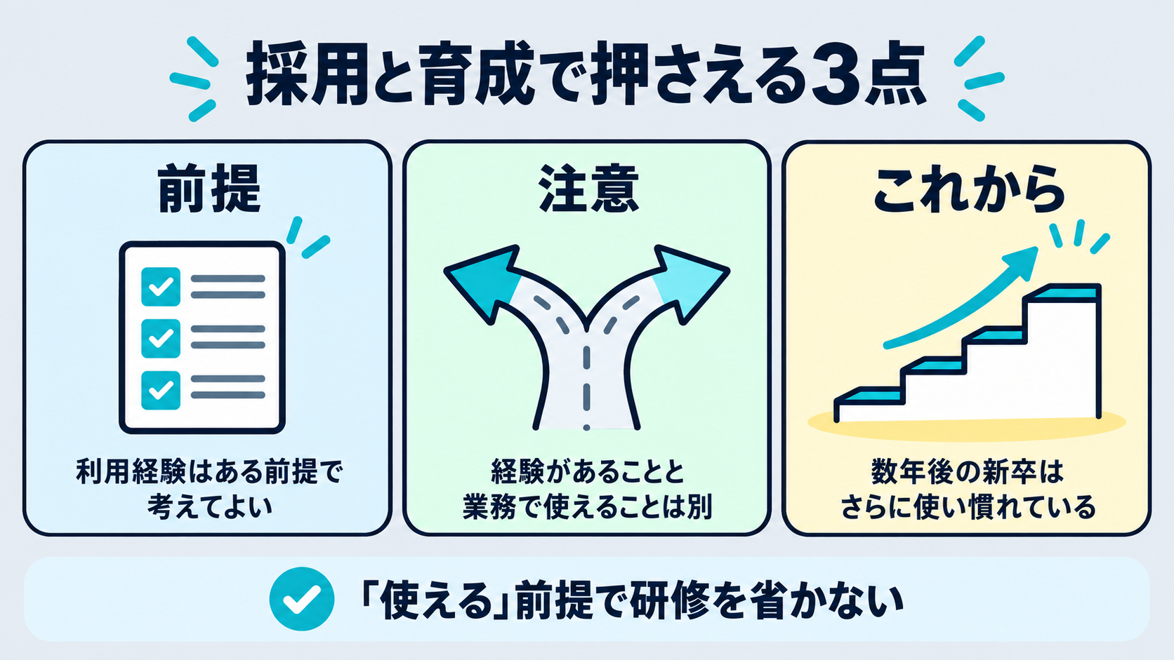 採用と育成で押さえる3点をまとめた図