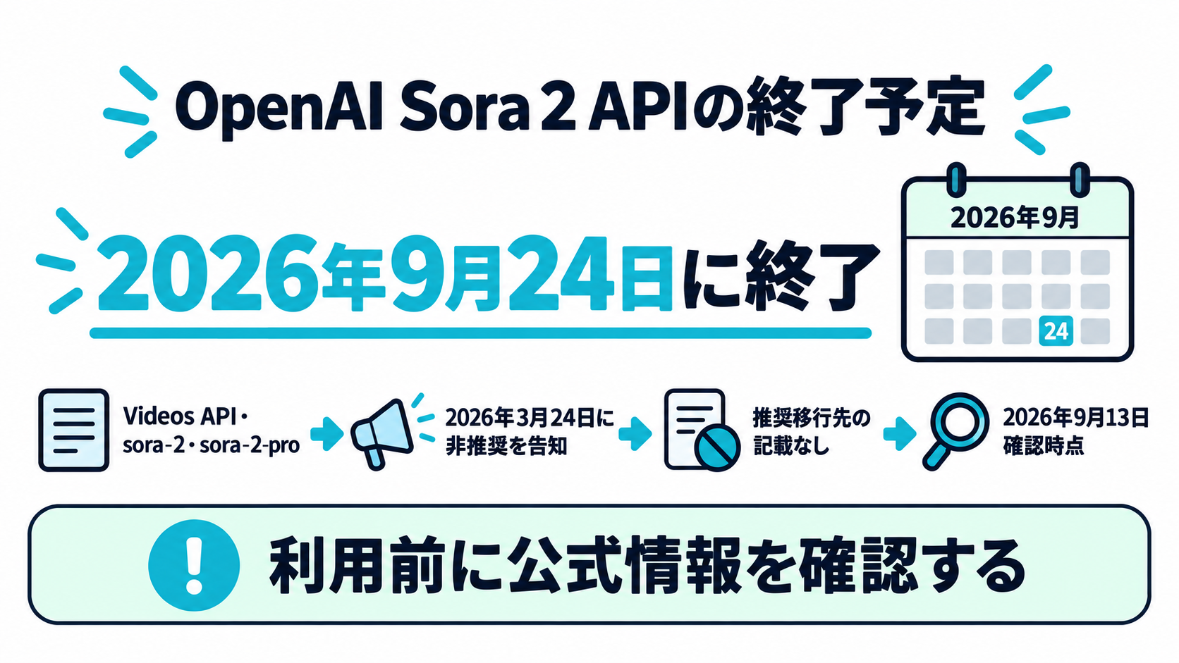 カレンダー上に2026年9月24日という日付が示され、Sora 2のAPIサービス終了を表す図
