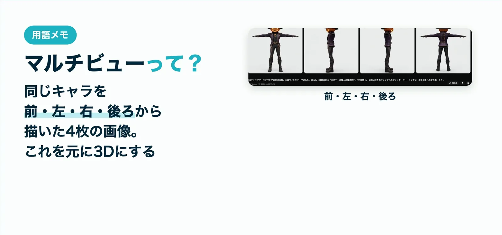 マルチビューとは、同じキャラを前・左・右・後ろから描いた4枚の画像のこと。この4枚を元に3Dにする