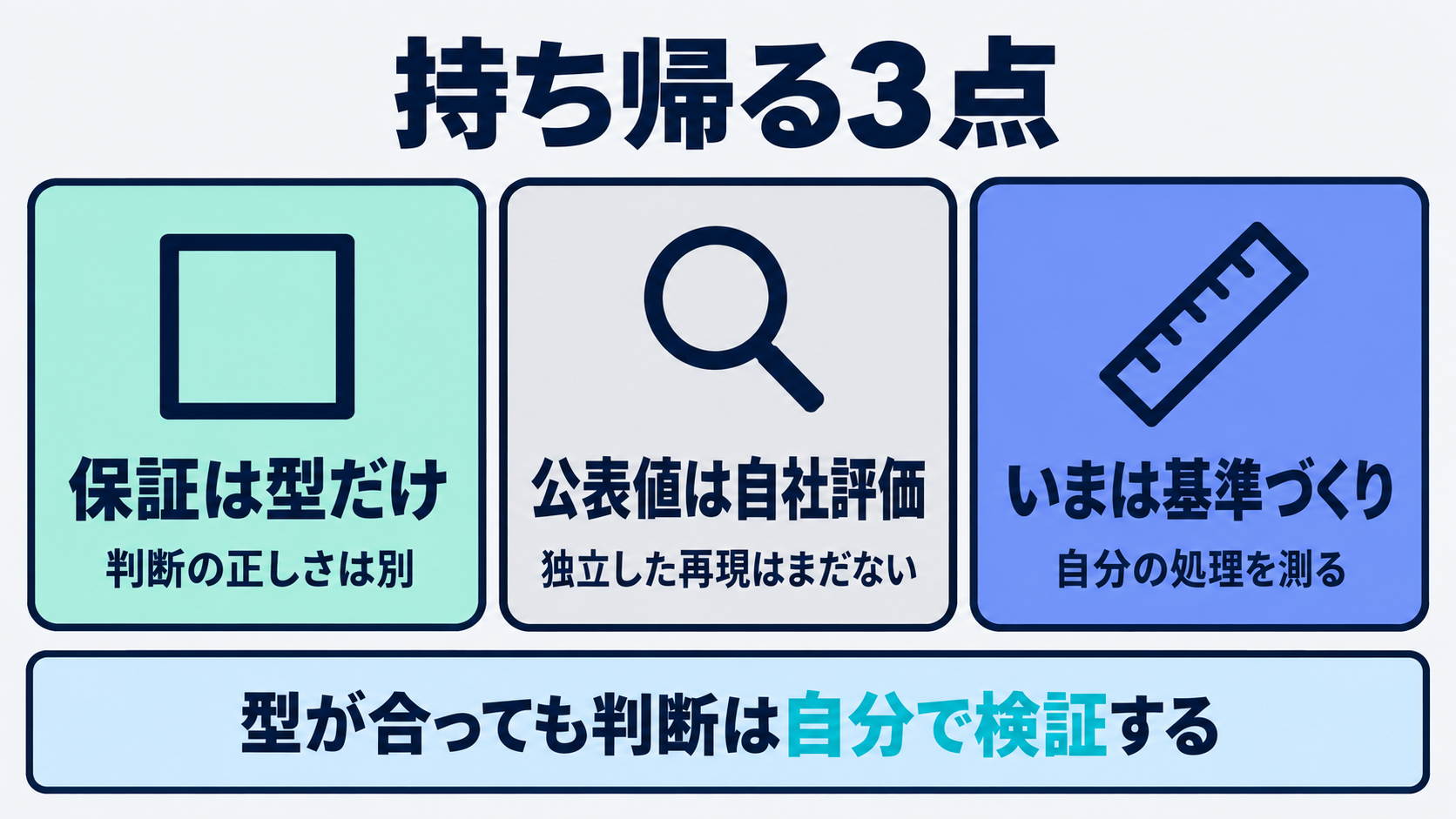 Jevで保証されるのは型だけであること、公表値は同社の自社評価であること、いまは自分の処理を測って基準を作る段階であることの3点をまとめたカード