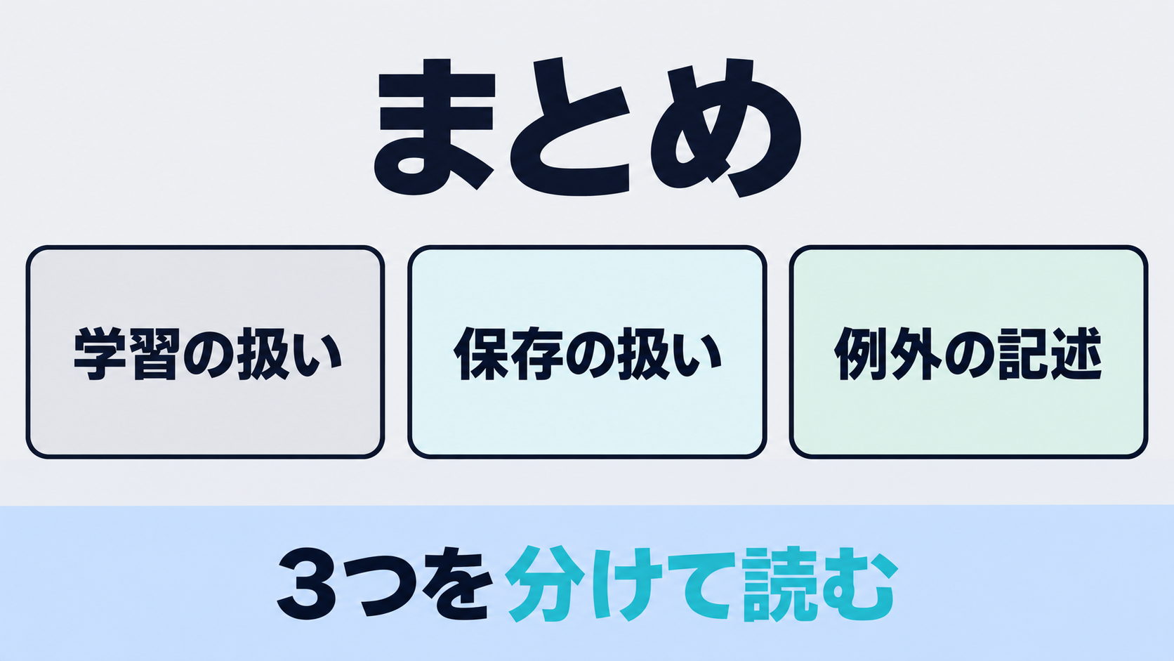 ゼロデータ保持を読むときの三つの確認として、学習の扱い、保存の扱い、例外の記述を並べる図