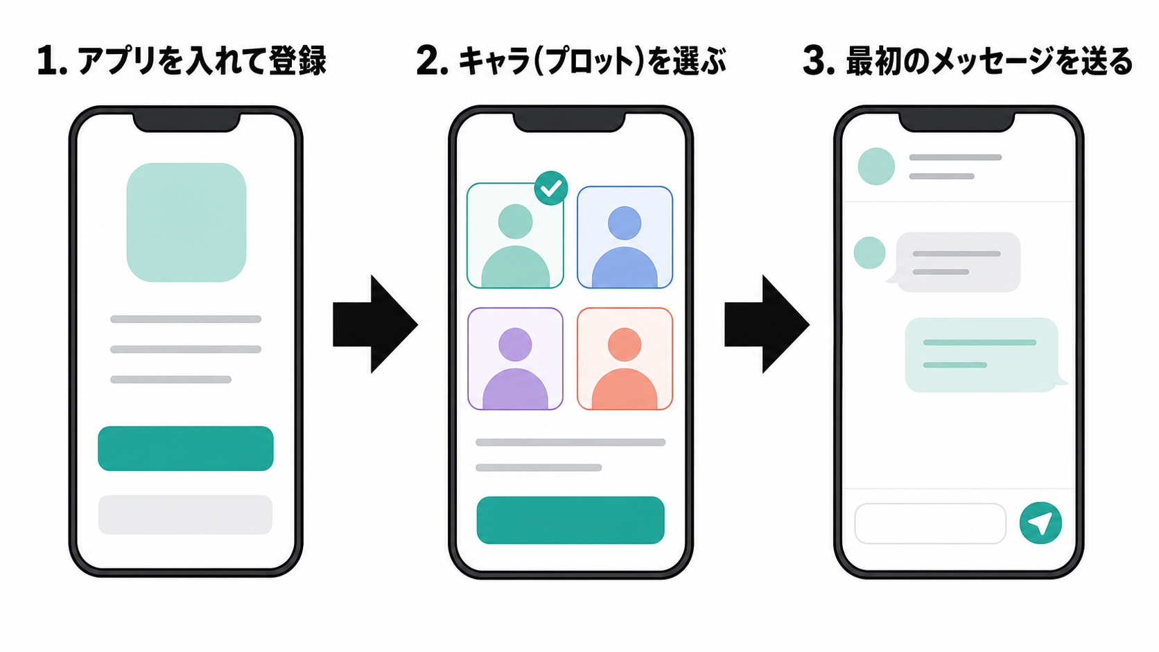 zetaの始め方3ステップ。アプリを入れて登録、キャラを選ぶ、最初のメッセージを送る