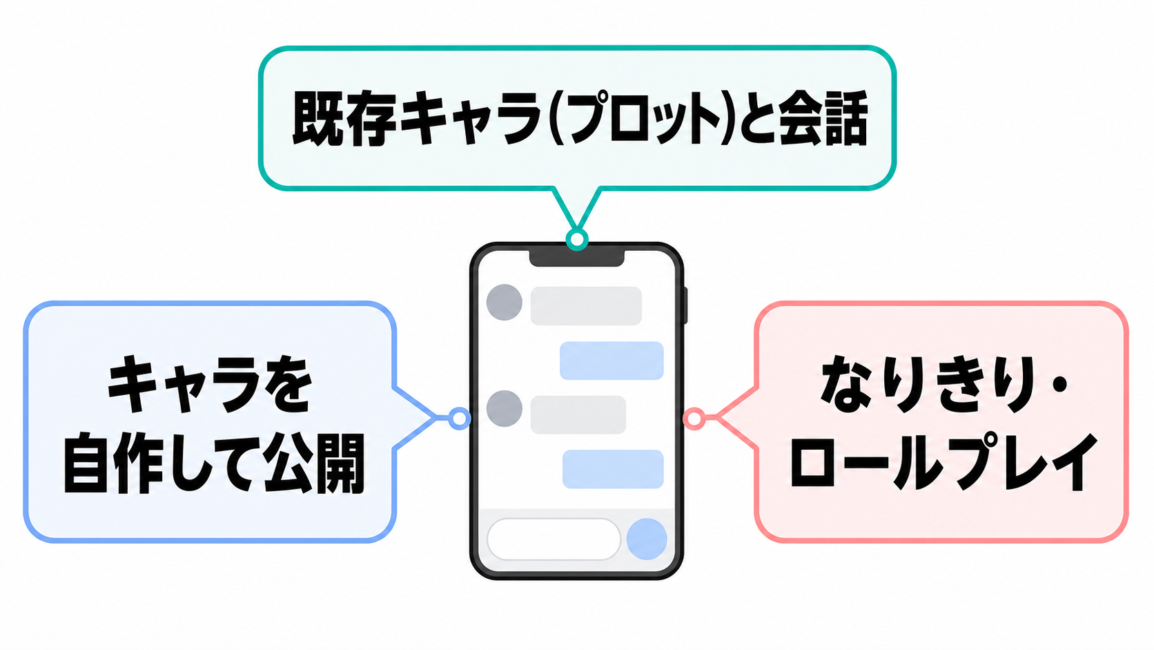 zetaでできる3つのこと。既存キャラとの会話、キャラの自作と公開、なりきりロールプレイ