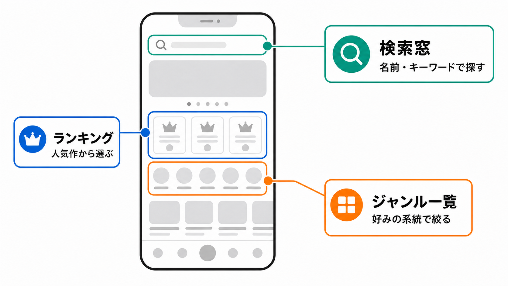 zetaでキャラを探す3つの入口。検索窓、ランキング、ジャンル一覧