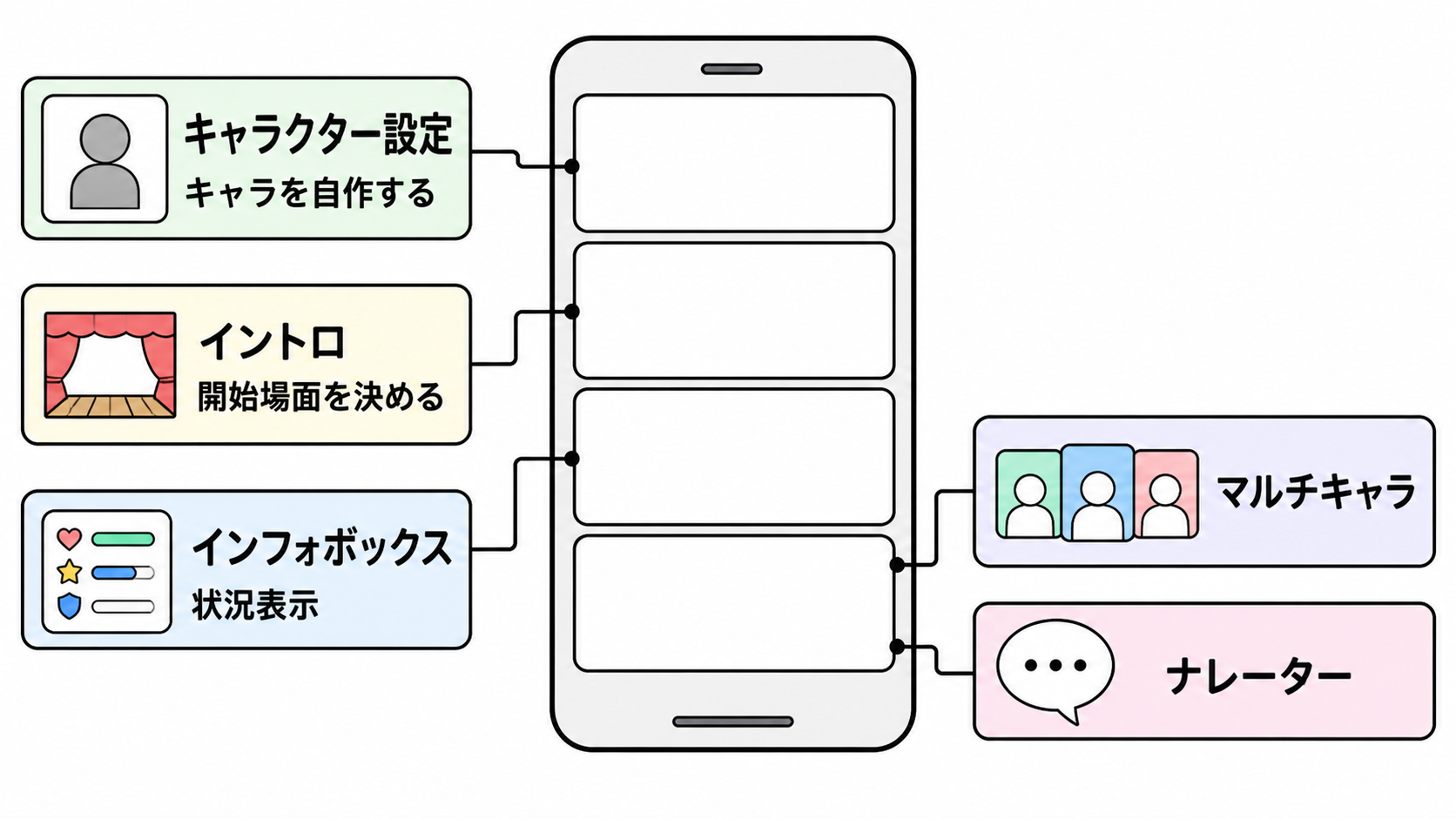 zetaのプロット作成画面の主な設定欄。キャラクター設定、イントロ、インフォボックス、マルチキャラ、ナレーターの役割