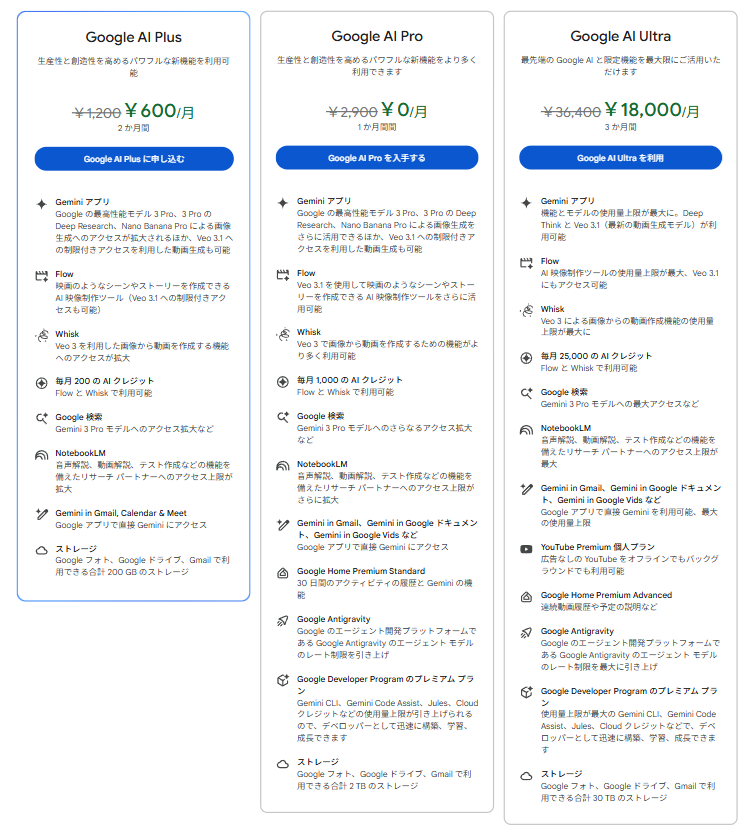 Google AI Plus / Pro / Ultra 料金プラン