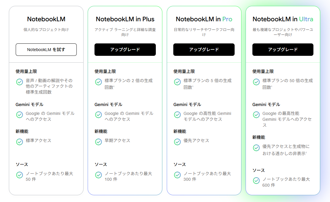 NotebookLM プラン比較
