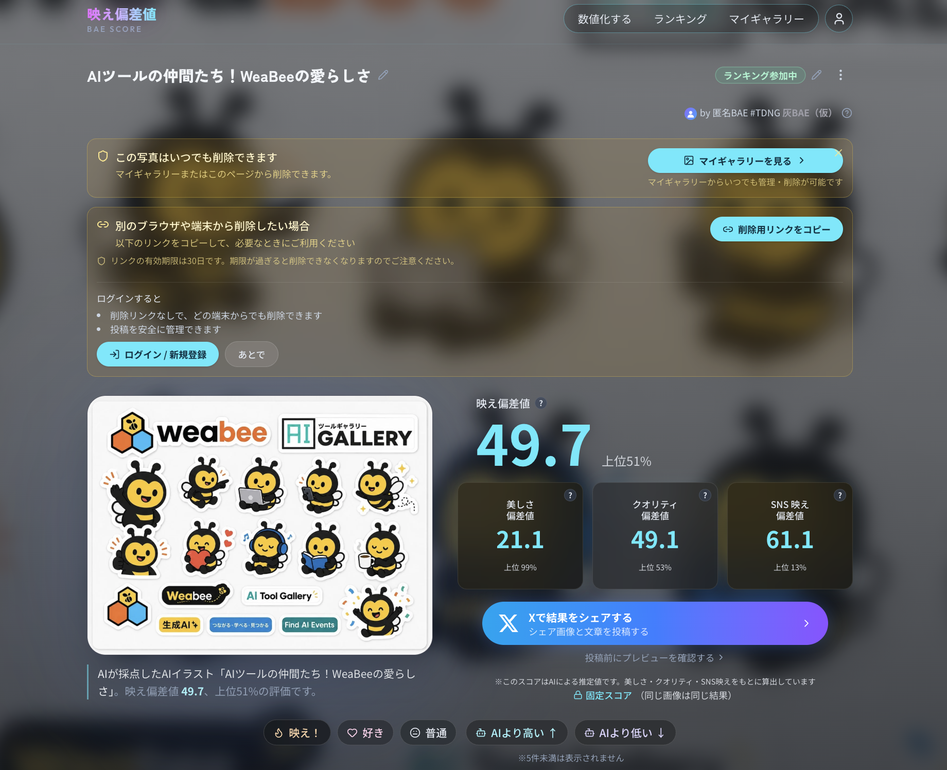 映え偏差値の採点結果画面。スコアと偏差値、上位%が表示されている